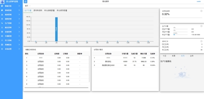erp 商混企业管理系统